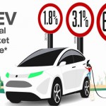 Ô tô điện ngày càng hút khách mua